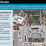 Violaría Canadá el T-MEC por autos eléctricos