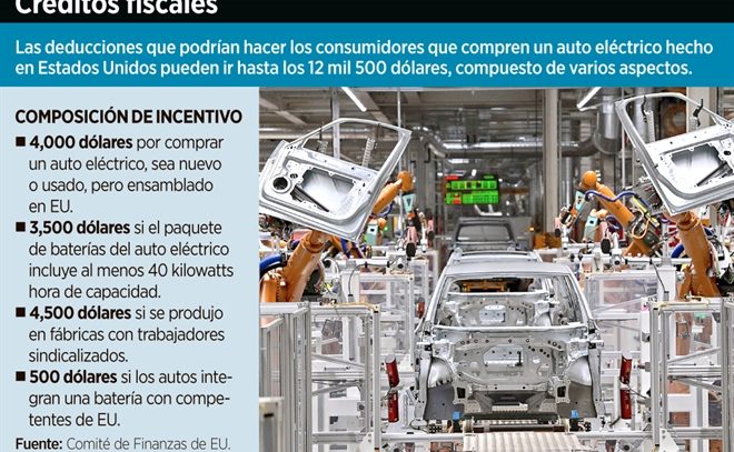 Violaría Canadá el T-MEC por autos eléctricos